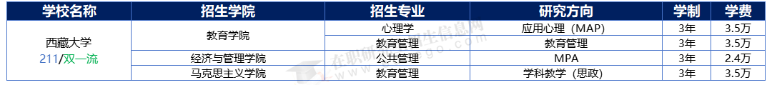 2025年西藏地區(qū)在職研究生招生院校、專業(yè)、學(xué)制學(xué)費(fèi)