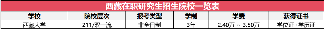 西藏地區(qū)在職研究生招生院校及專業(yè)