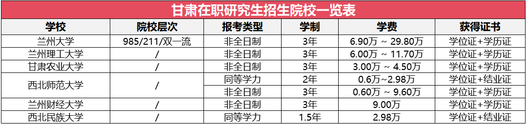 甘肅地區(qū)在職研究生招生院校及專業(yè)