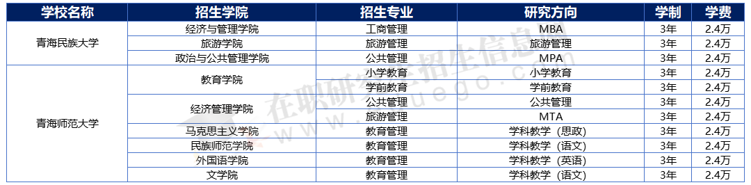 2025年青海地區(qū)在職研究生招生院校、專業(yè)、學(xué)制學(xué)費(fèi)
