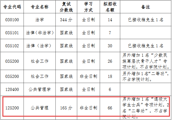 江西師大非全日制研究生mpa怎么報考？