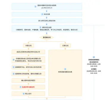 985硕士|2026年北京师范大学非全日制研究生招生简章及学费一览（含详细报名流程）