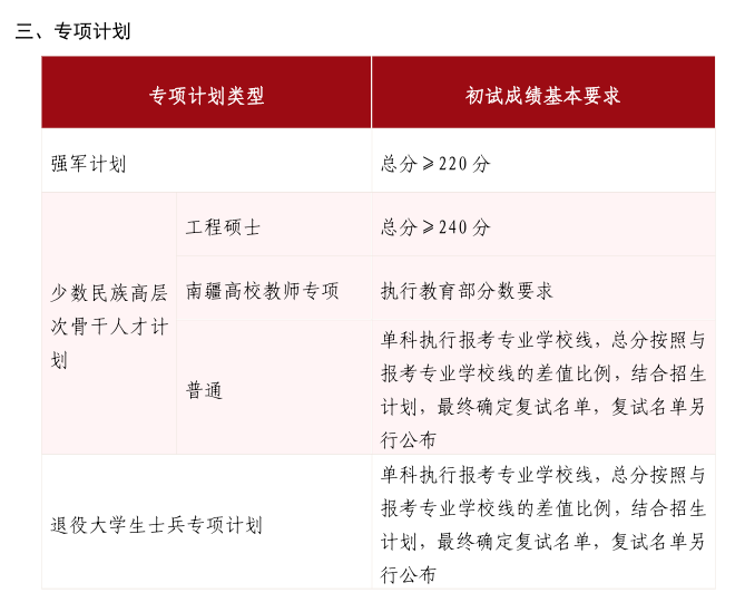 《山東大學(xué)2025年碩士研究生招生考試考生進(jìn)入復(fù)試的初試成績(jī)基本要求》