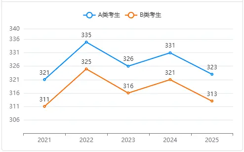 盘点全国2026法律（法学）非全日制研究生招生院校！含学费及详细报考条件