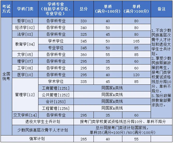 北京航空航天大学非全日制研究生2026招生专业目录及学费汇总（含历年分数线介绍）