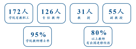 北京科技大學(xué)經(jīng)濟(jì)管理學(xué)院在職研究生