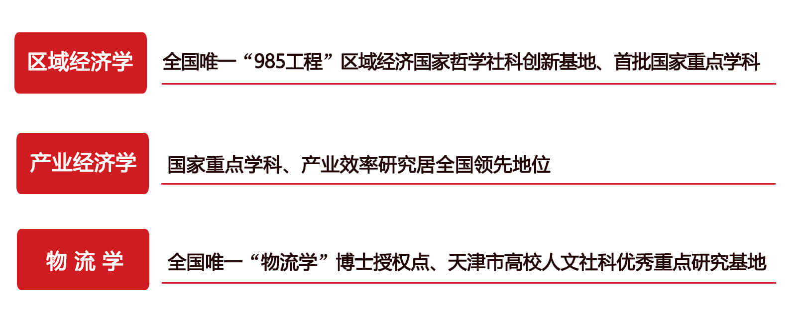 南开大学经济与社会发展研究院在职研究生