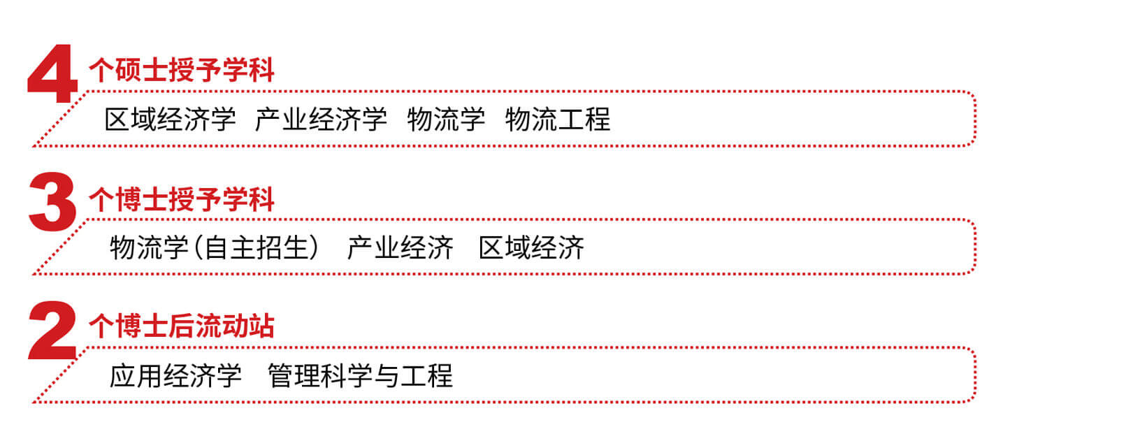 南开大学经济与社会发展研究院在职研究生