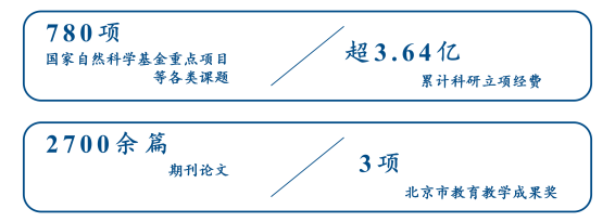 北京科技大學(xué)經(jīng)濟(jì)管理學(xué)院在職研究生