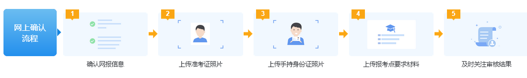 網(wǎng)上確認(rèn)流程