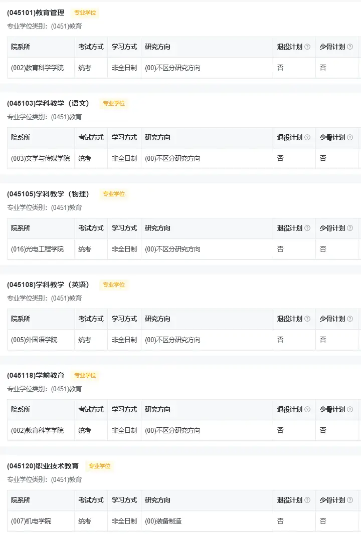 广东技术师范大学在职研究生双证专业