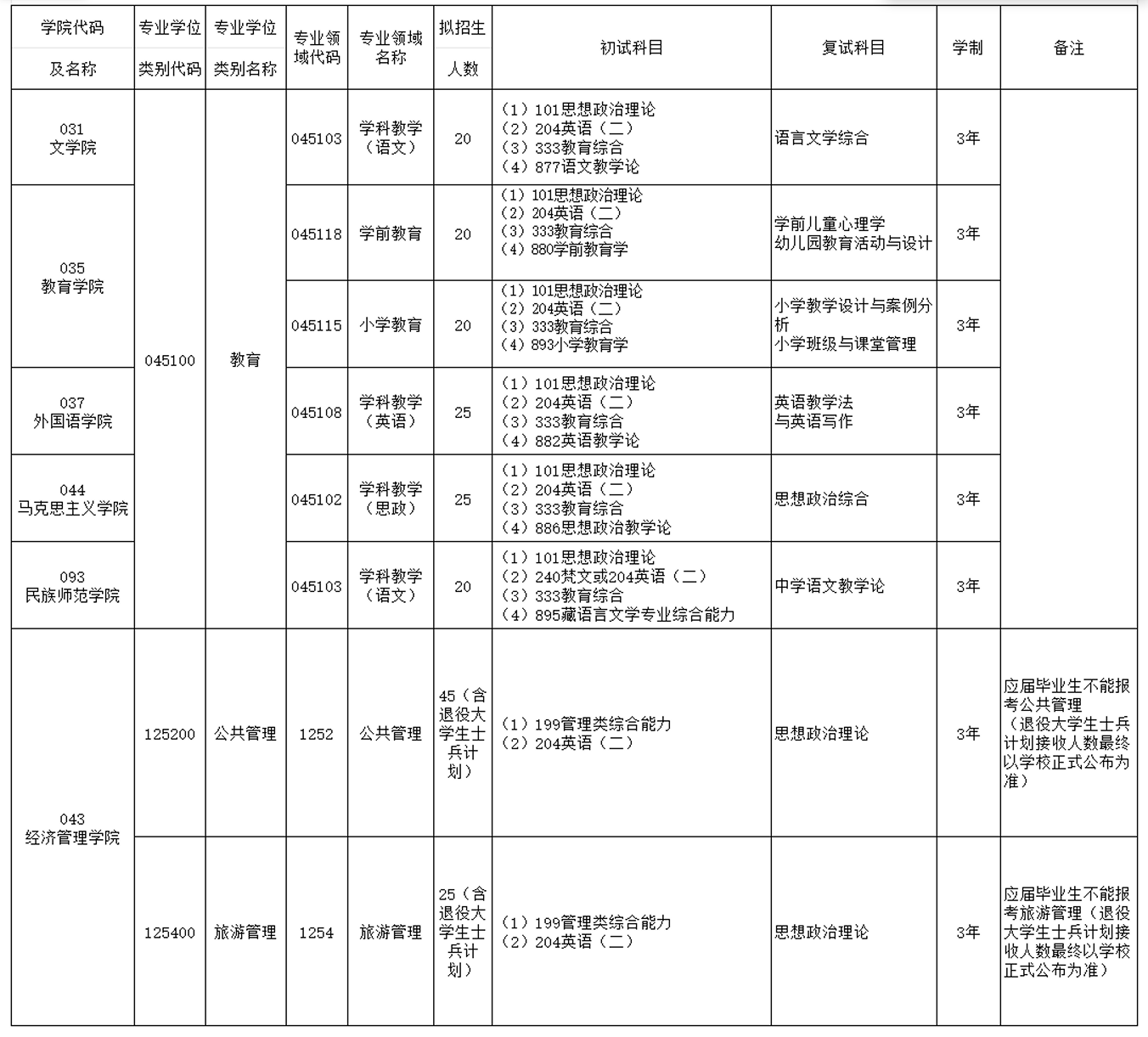 2026年青海師范大學(xué)非全日制研究生招生專(zhuān)業(yè)目錄