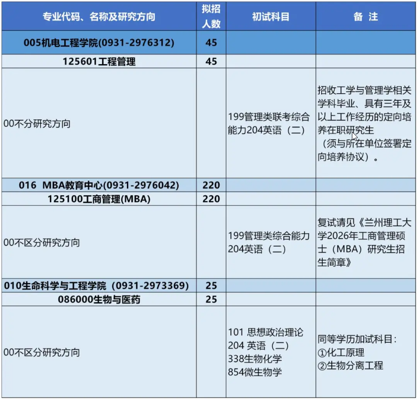 2026年蘭州理工大學(xué)非全日制研究生招生專業(yè)目錄
