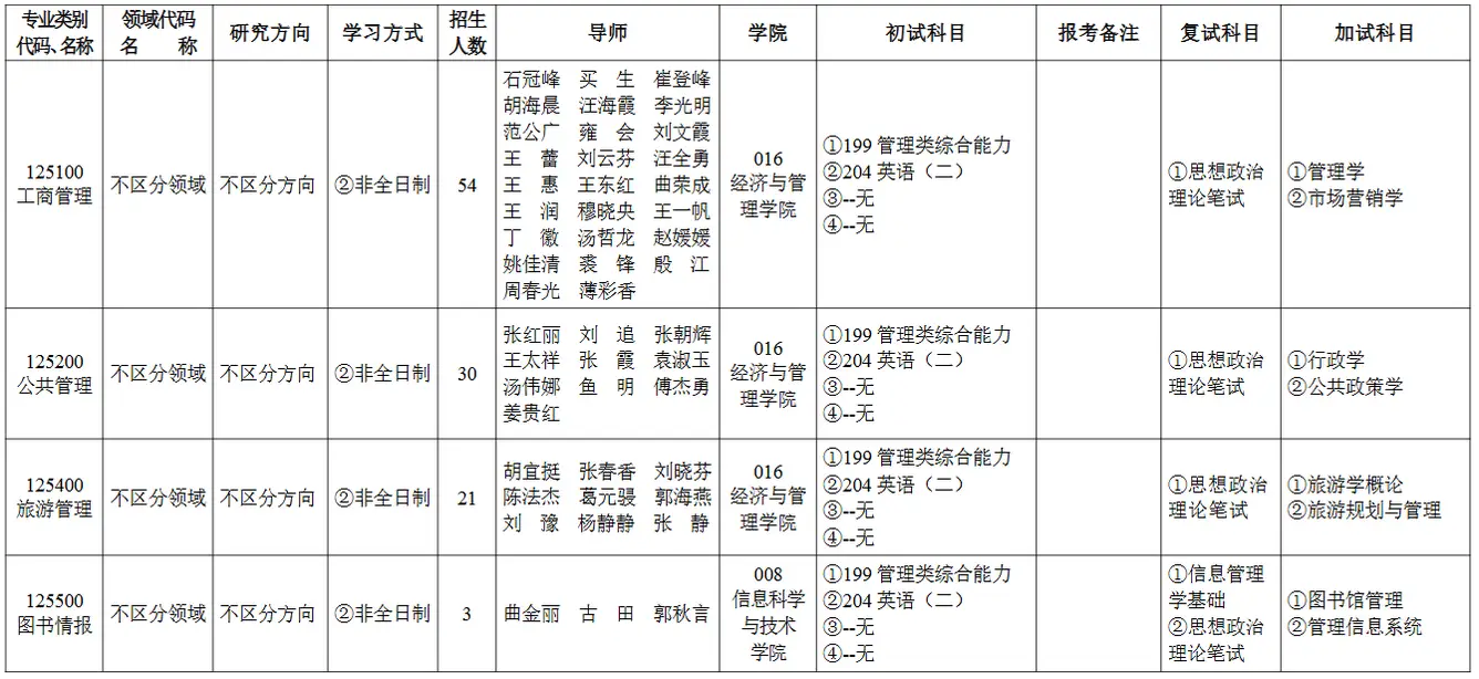 2026年石河子大学非全日制研究生招生专业目录