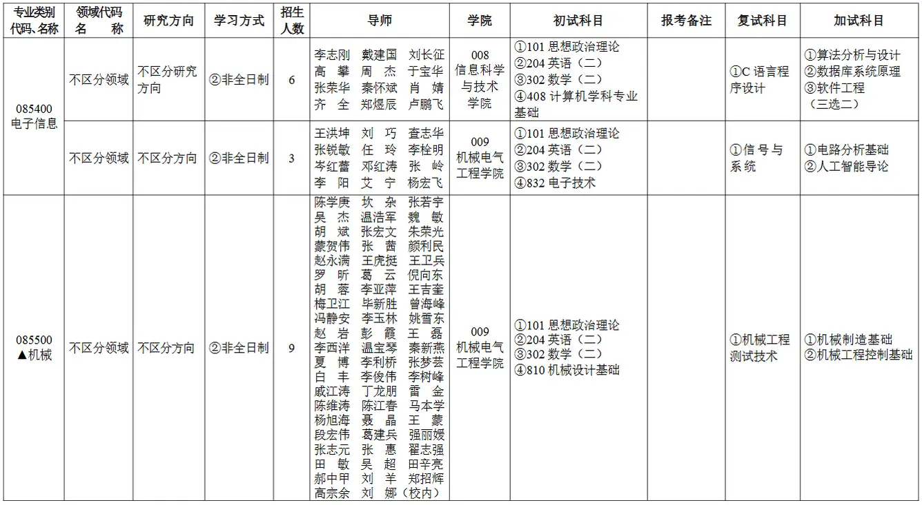 2026年石河子大学非全日制研究生招生专业目录