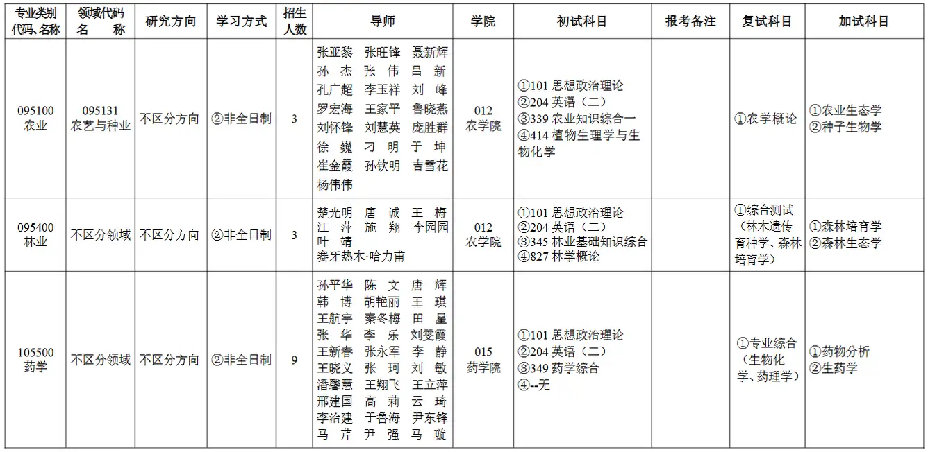 2026年石河子大学非全日制研究生招生专业目录