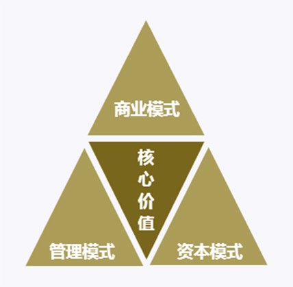 2026年北京大学深圳研究生院高级工商管理硕士（EMBA）非全日制研究生课程核心