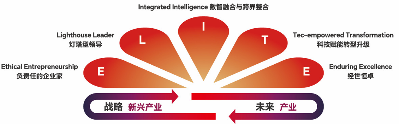 2026年南開大學(xué)商學(xué)院高級工商管理碩士（EMBA）非全日制研究生培養(yǎng)理念