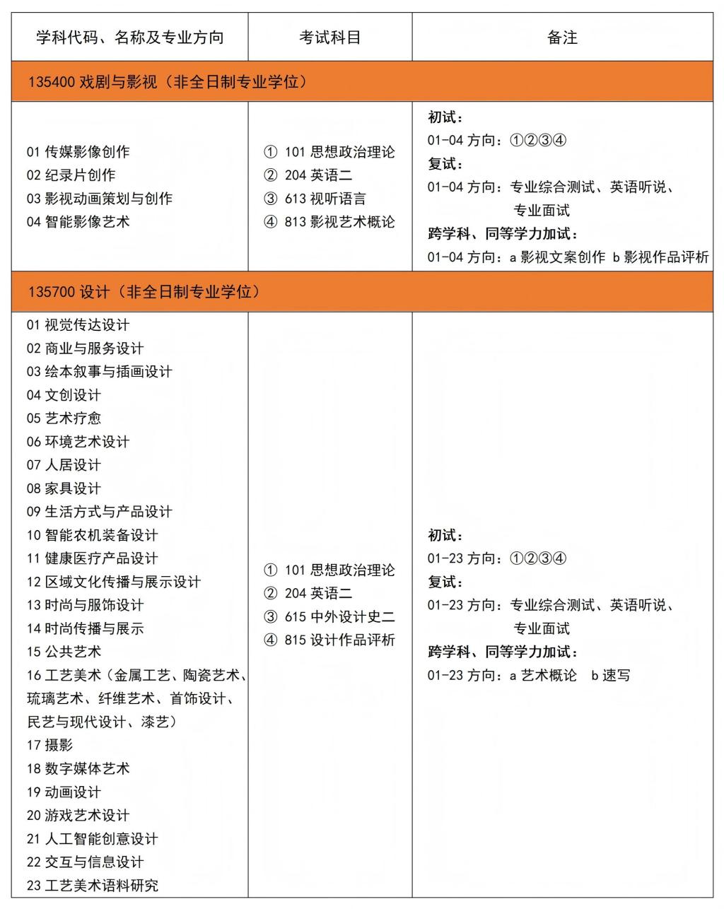 2026年山東工藝美術(shù)學院非全日制研究生招生專業(yè)目錄