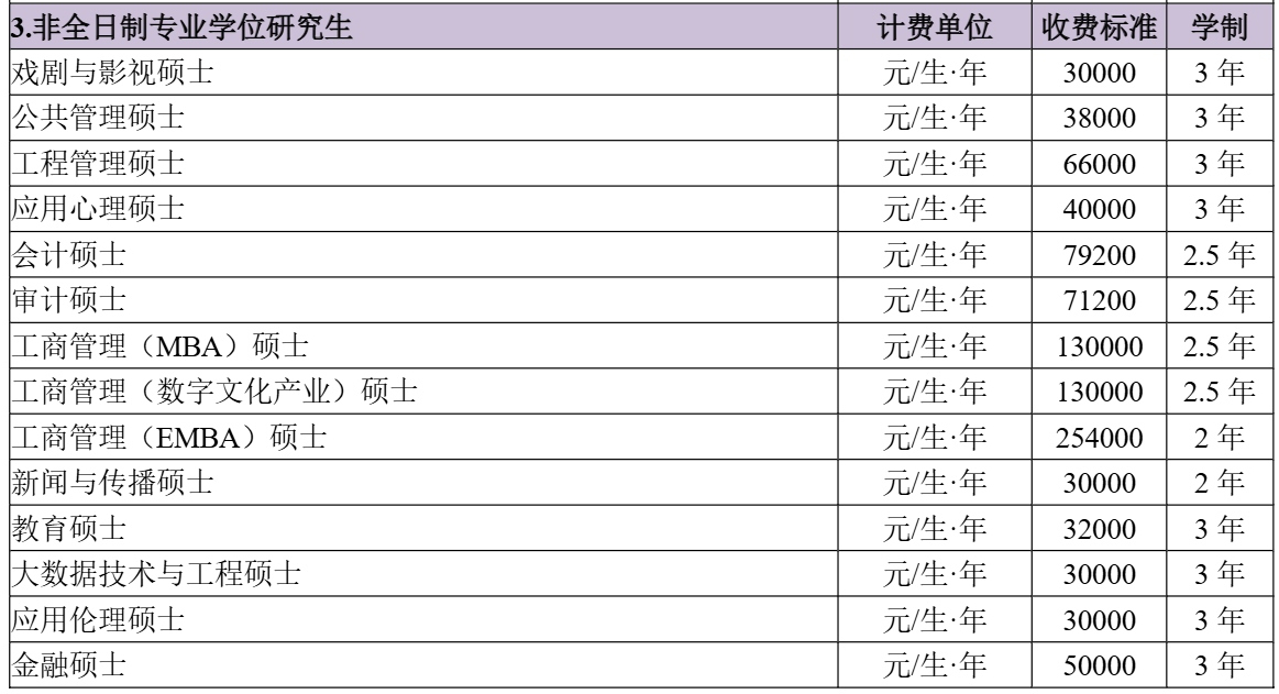 南京大學(xué)2026年非全日制研究生學(xué)制學(xué)費(fèi)