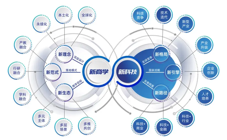 2026年上海交通大学安泰经济与管理学院工商管理硕士(EMBA)非全日制研究生项目定位