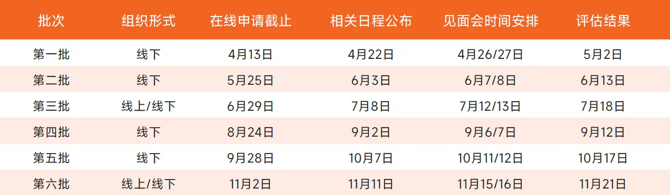 2026年上海交通大学安泰经济与管理学院工商管理硕士（MBA）非全日制研究生见面会日程安排表 