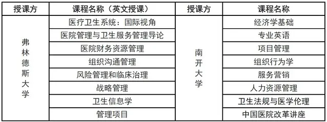 澳大利亚弗林德斯大学中外合作办学医院管理课程设置 澳大利亚弗林德斯大学中外合作办学医院管理课程设置