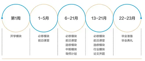 学习历程