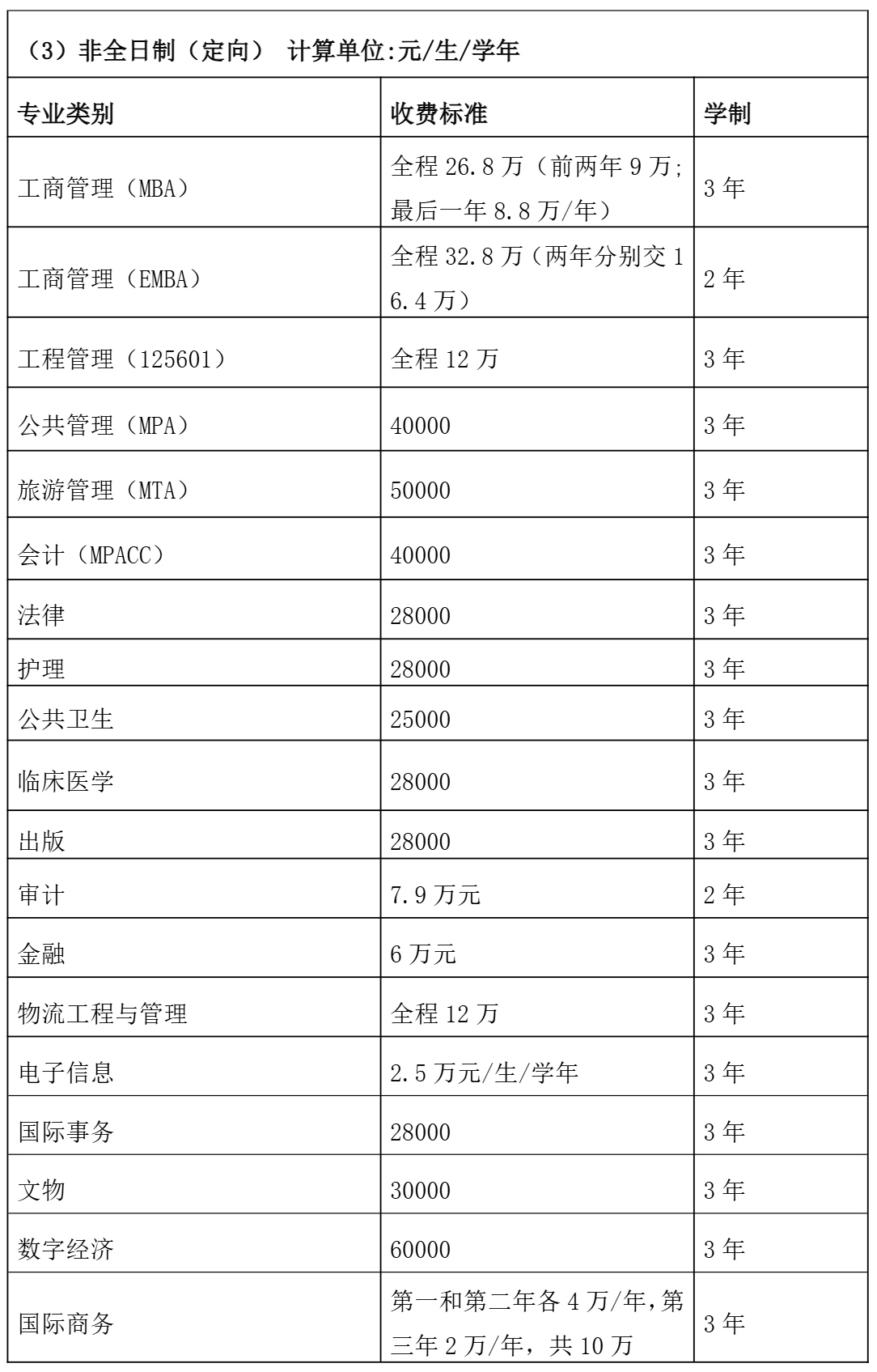 2026年暨南大學(xué)非全日制研究生學(xué)制學(xué)費