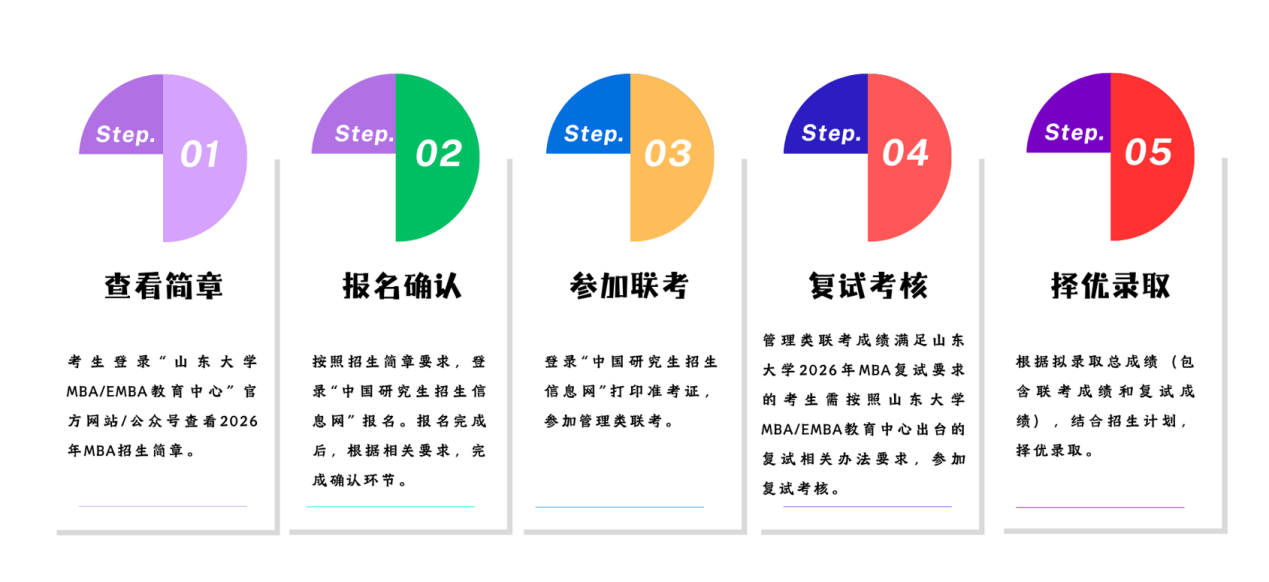 2026年山东大学MBA/EMBA教育中心工商管理硕士（EMBA）非全日制研究生报考流程