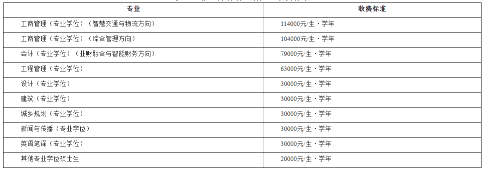 2026年北京交通大學(xué)非全日制研究生學(xué)費標(biāo)準