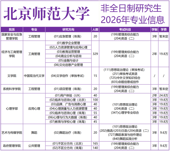 2026年北京师范大学非全日制研究生专业目录