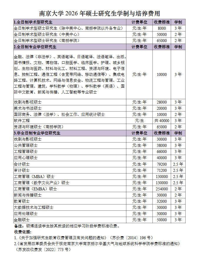 南京大学2026年硕士研究生学制与培养费用