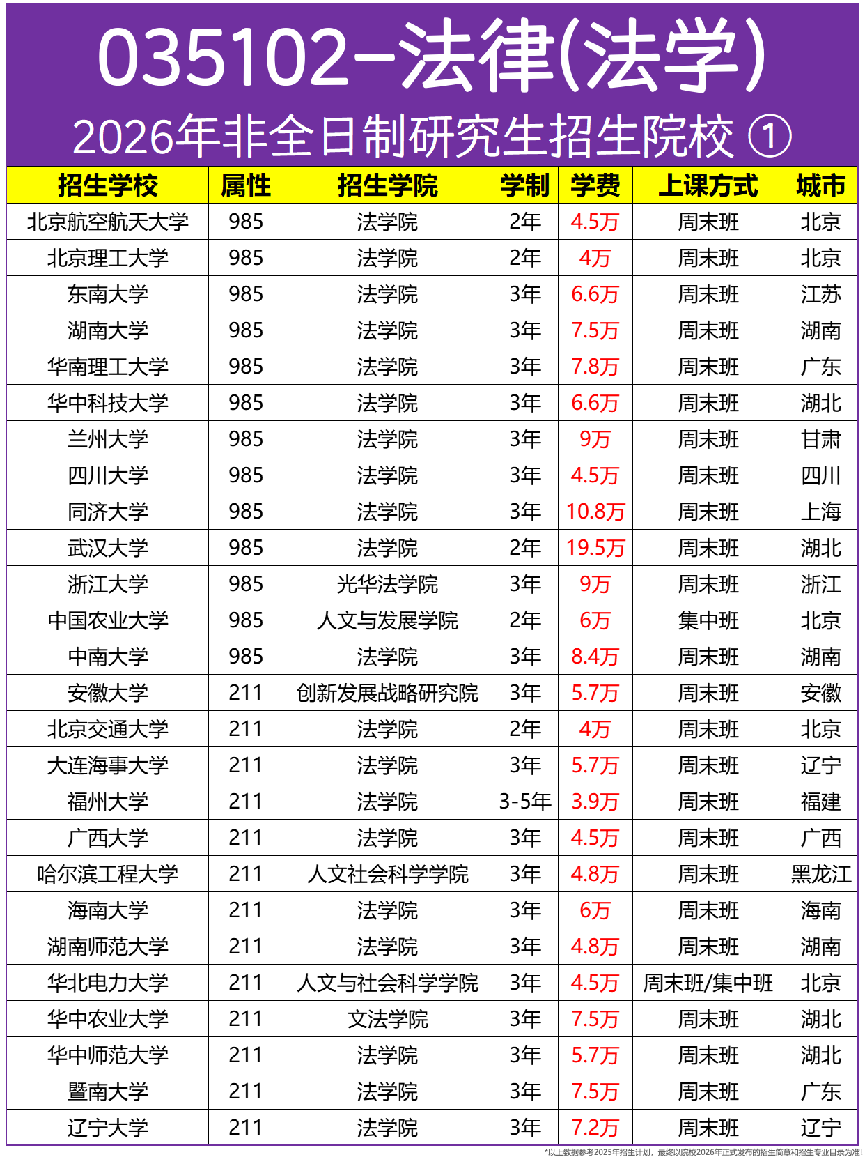 2026法律（法学）非全日制研究生招生院校及学制学费汇总，附报考条件_在职研究生招生信息网（学晋网）