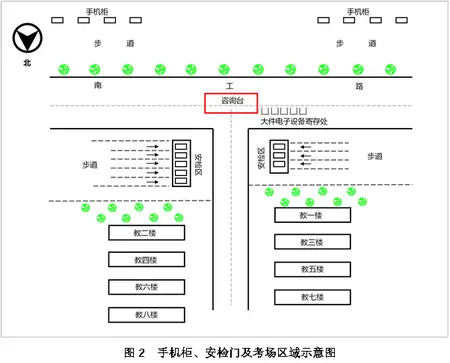 手机柜、安检门及考场区域示意图