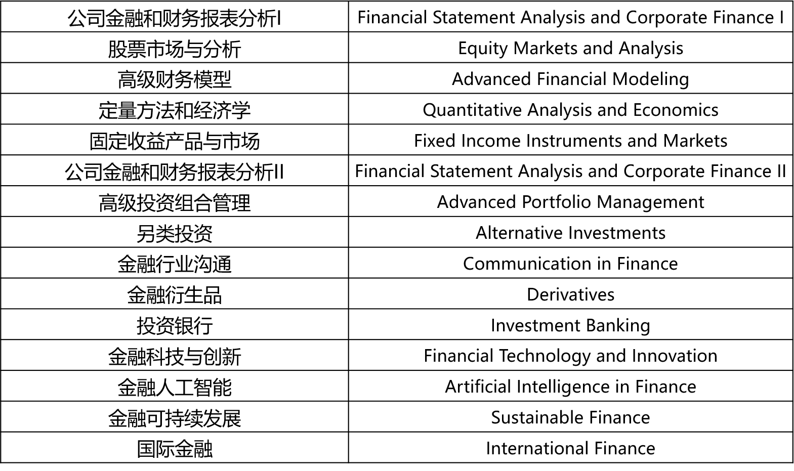 中国人民大学中外合办课程设置