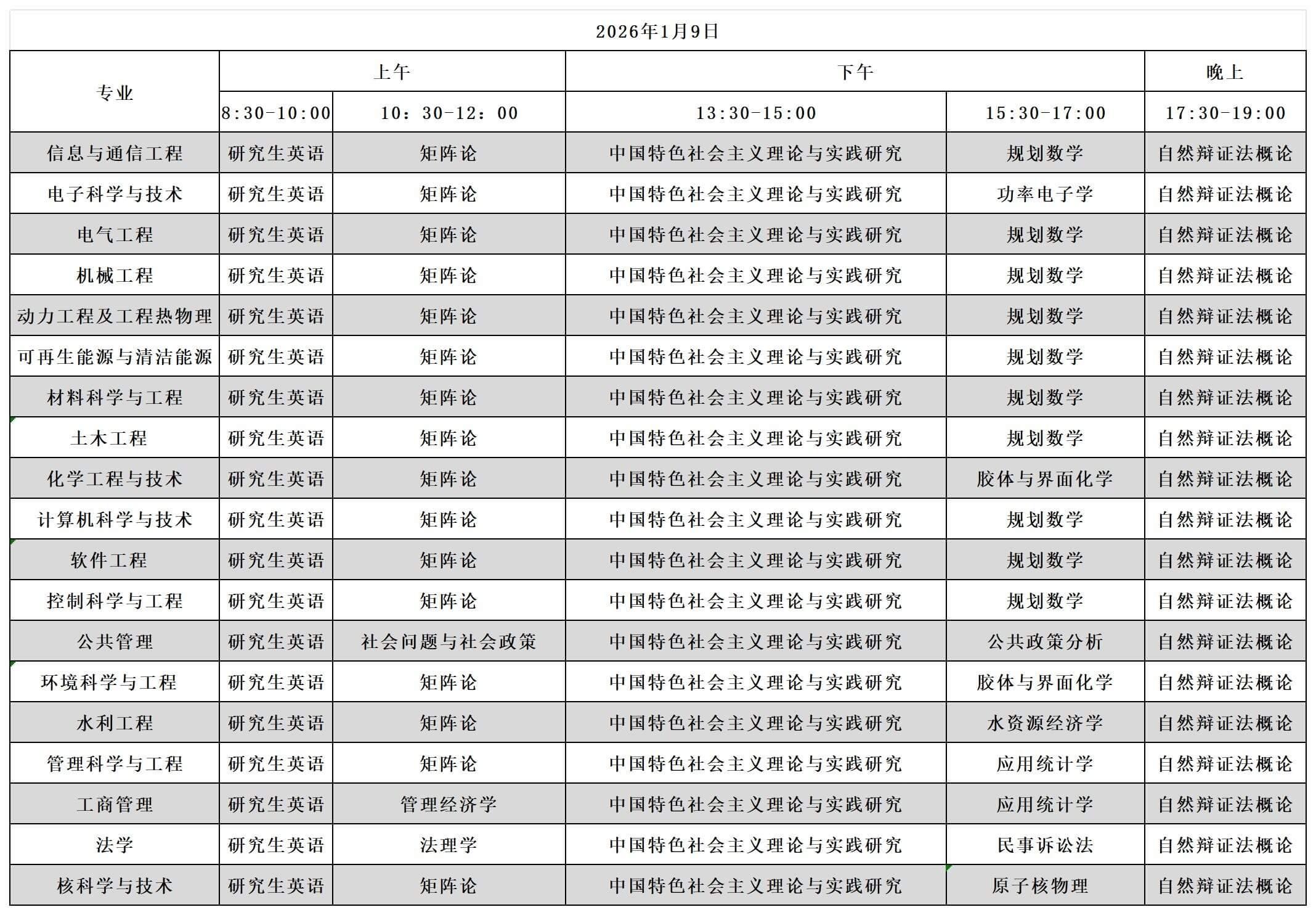 华北电力大学同等学力课程水平认定考试科目统计表