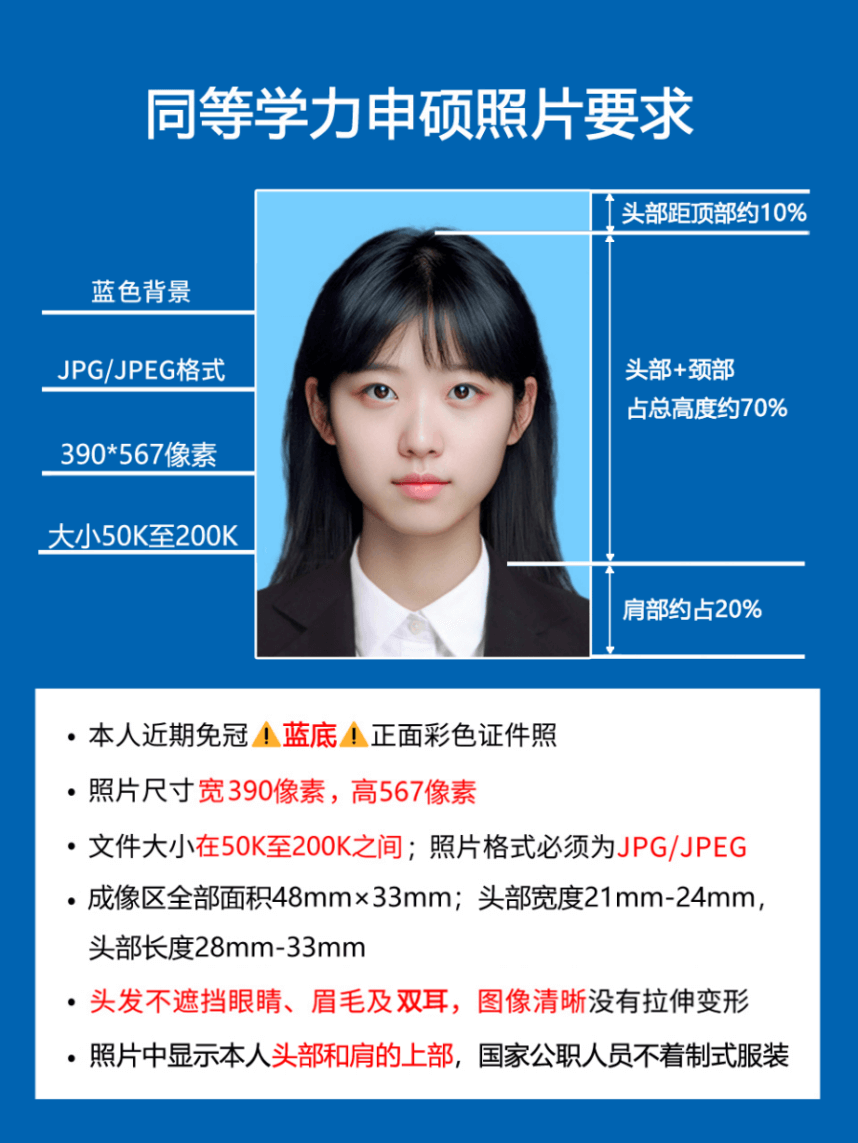 对外经济贸易大学同等学力人员申请硕士学位--全国平台照片上传示例