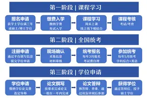 浙江理工大学同等学力申硕报考条件及申硕流程