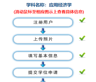 中国人民大学同等学力申硕现场确认操作