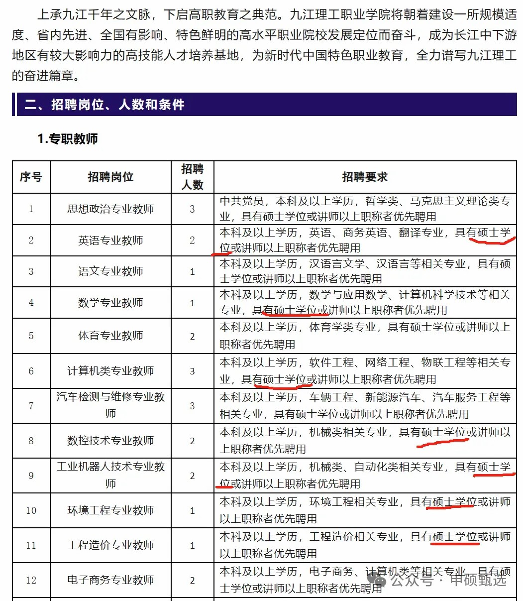 九江理工职业学院在招聘条件