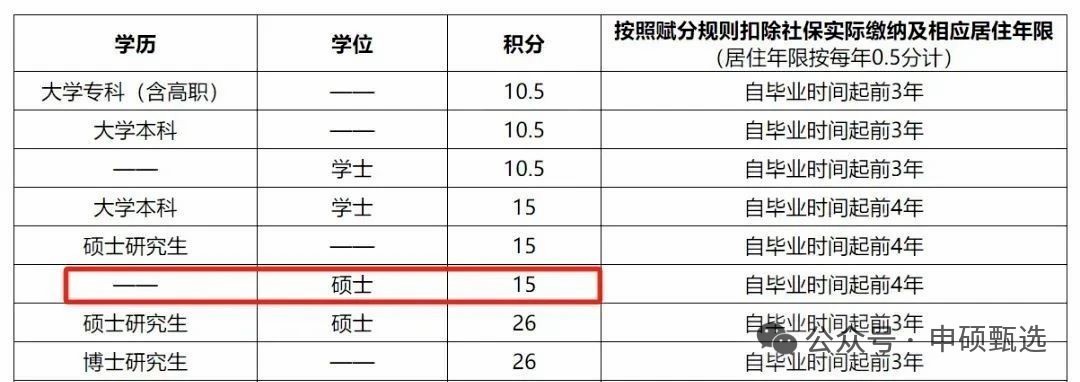《北京市积分落户管理办法》