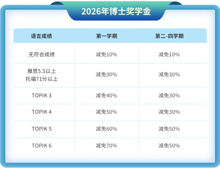 首尔科学综合大学院大学2026年博士奖学金