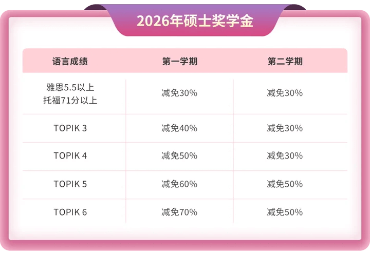 首尔科学综合大学院大学2026年硕士奖学金