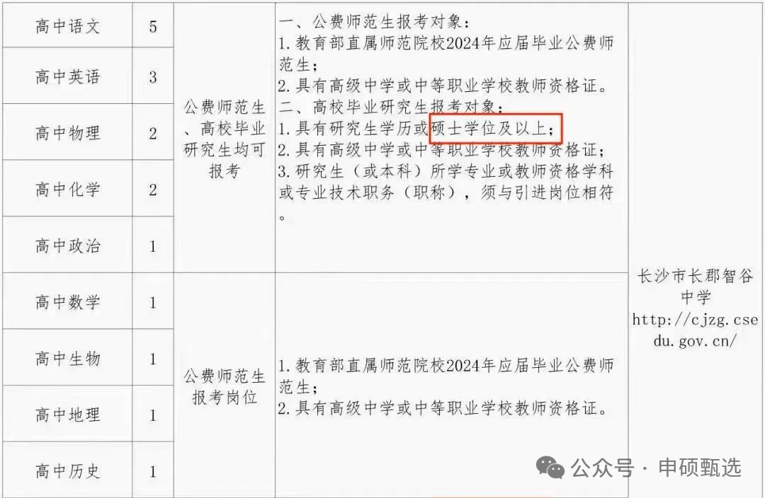 湖南省长沙市教育局2024年招聘教师编岗位条件