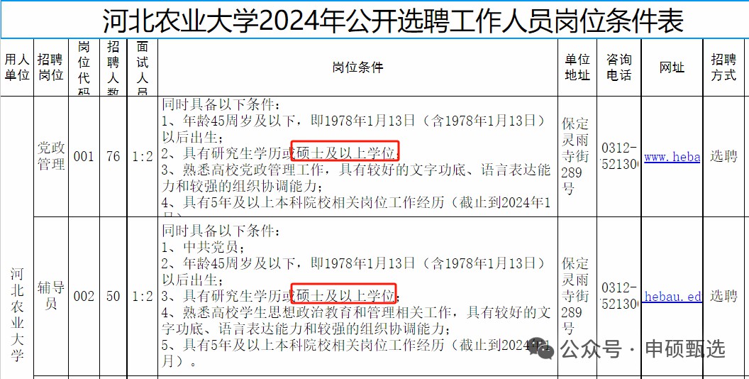 河北农业大学2024年选聘条件