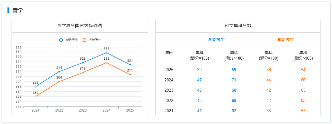 国家线趋势图-哲学