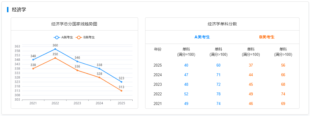 国家线趋势图-经济学