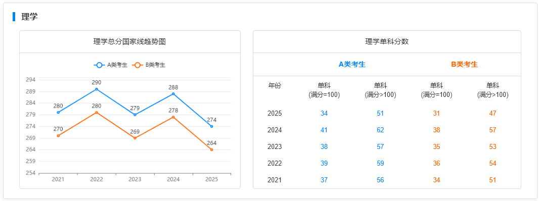 国家线趋势图-理学