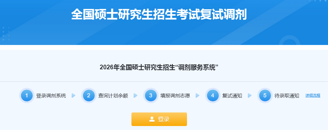 研招网调剂系统
